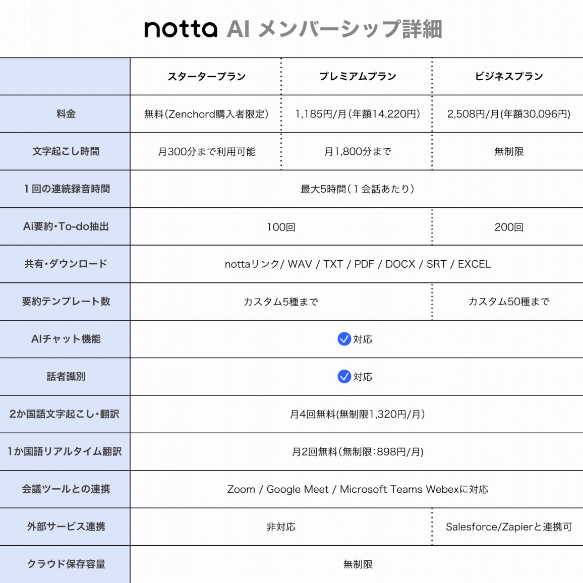 Notta AI �����o�[�V�b�v�ڍ�