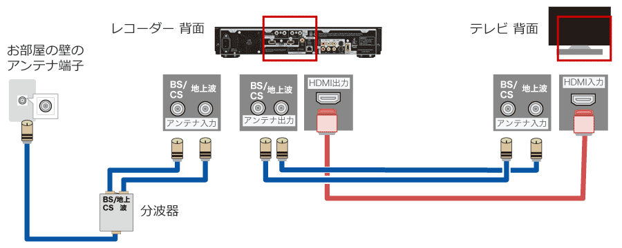 アンテナ端子とテレビ レコーダーの接続方法 ビックカメラ