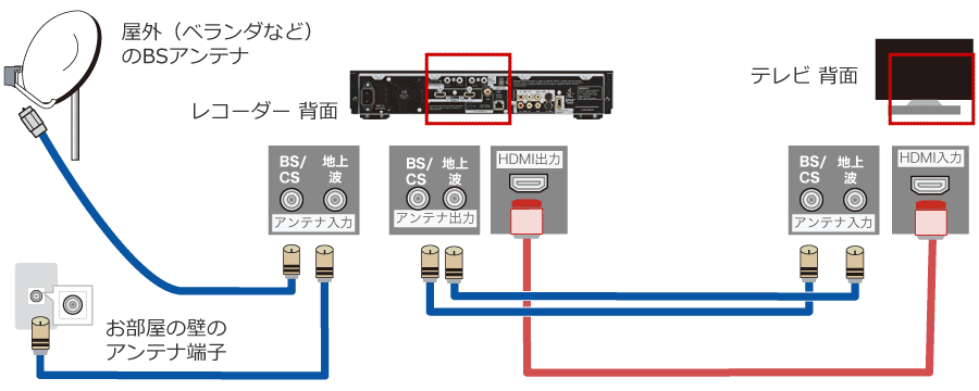 アンテナ端子とテレビ レコーダーの接続方法 ビックカメラ