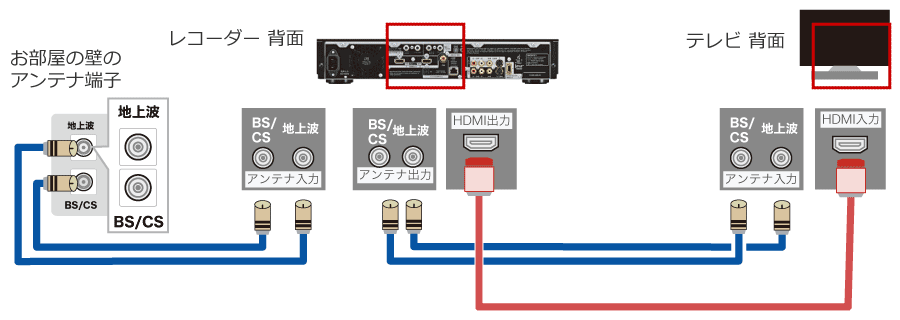 アンテナ端子とテレビ レコーダーの接続方法 ビックカメラ