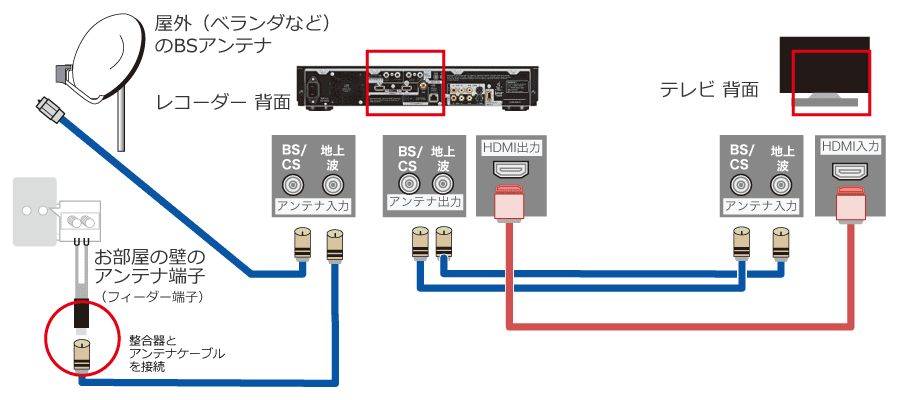 アンテナ端子とテレビ レコーダーの接続方法 ビックカメラ