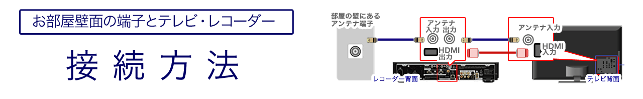 接続 テレビ ブルーレイ レコーダー ディーガをテレビにHDMIケーブルで接続したが、映像が映らない/音声が出ない