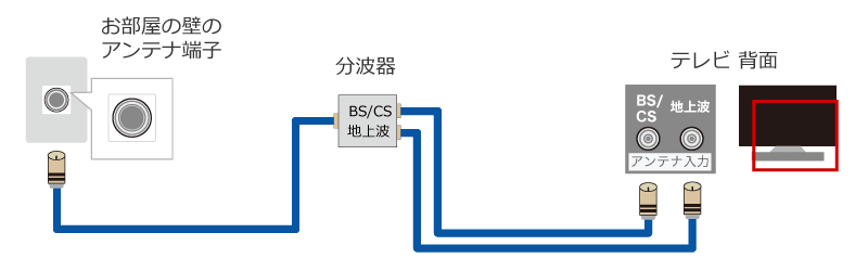 アンテナ端子とテレビの接続方法 ビックカメラ