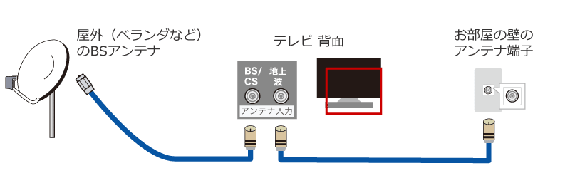 アンテナ端子とテレビの接続方法 ビックカメラ