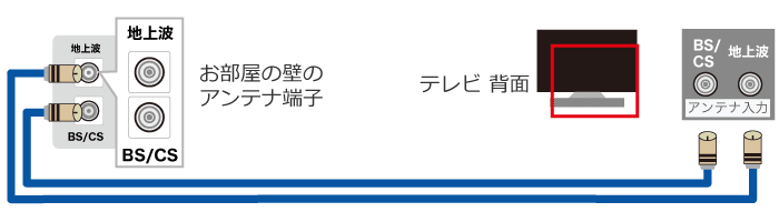 アンテナ端子とテレビの接続方法 ビックカメラ