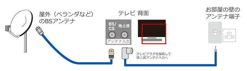 アンテナ端子とテレビの接続方法 ビックカメラ