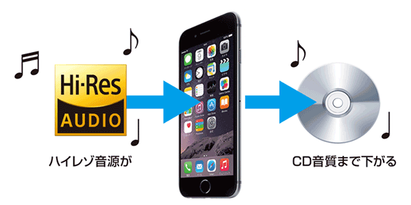 Iphone ハイレゾ Iphoneでハイレゾ音源を楽しむ方法とは ビックカメラ