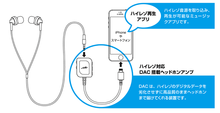 Iphone ハイレゾ Iphoneでハイレゾ音源を楽しむ方法とは ビックカメラ