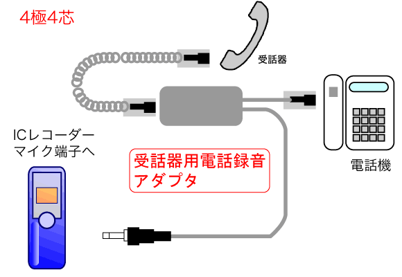 いざという時に役立つ Icレコーダー活用法 ビックカメラ