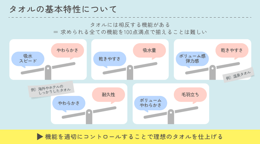 ���߂̃^�I��