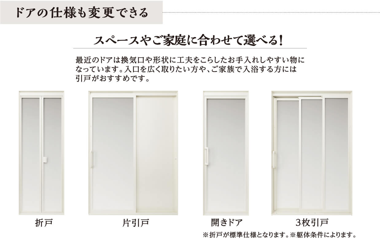 �h�A�̎d�l���ύX�ł���