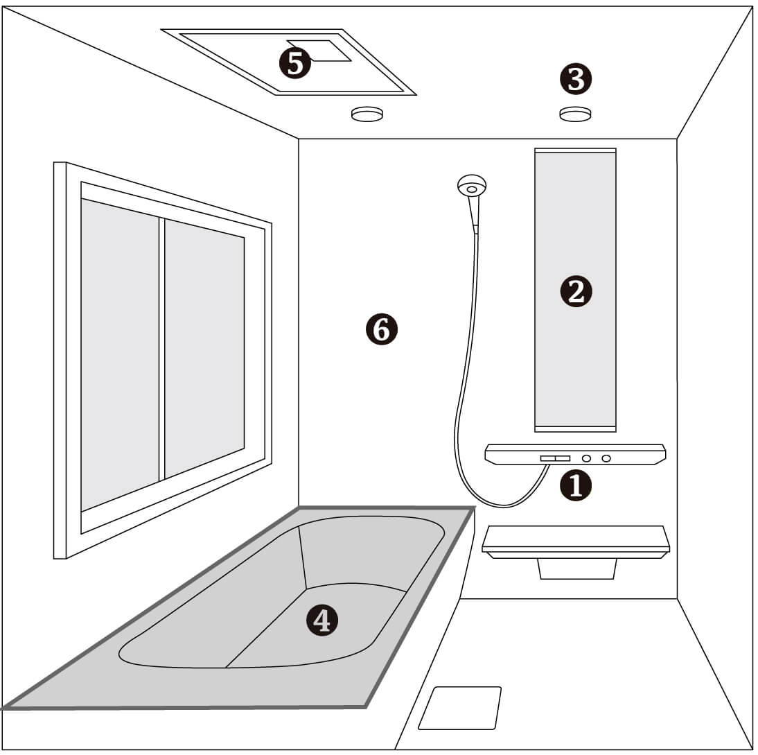 �����̌`��ʒu