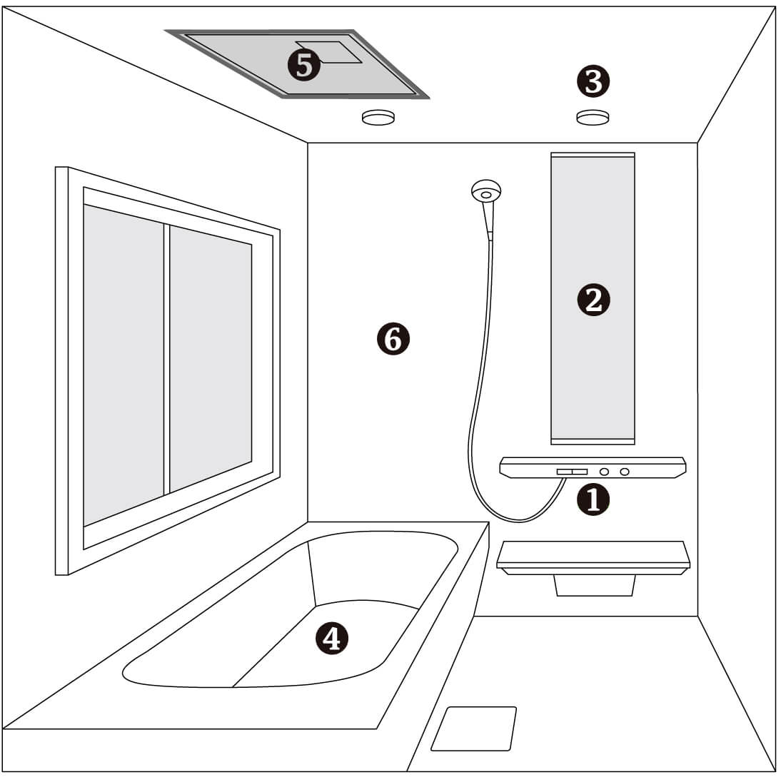 ���C���ʒu