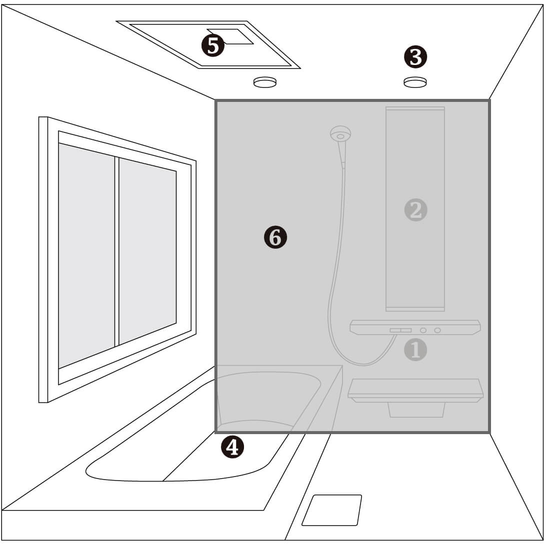 �ǃJ���[�ʒu