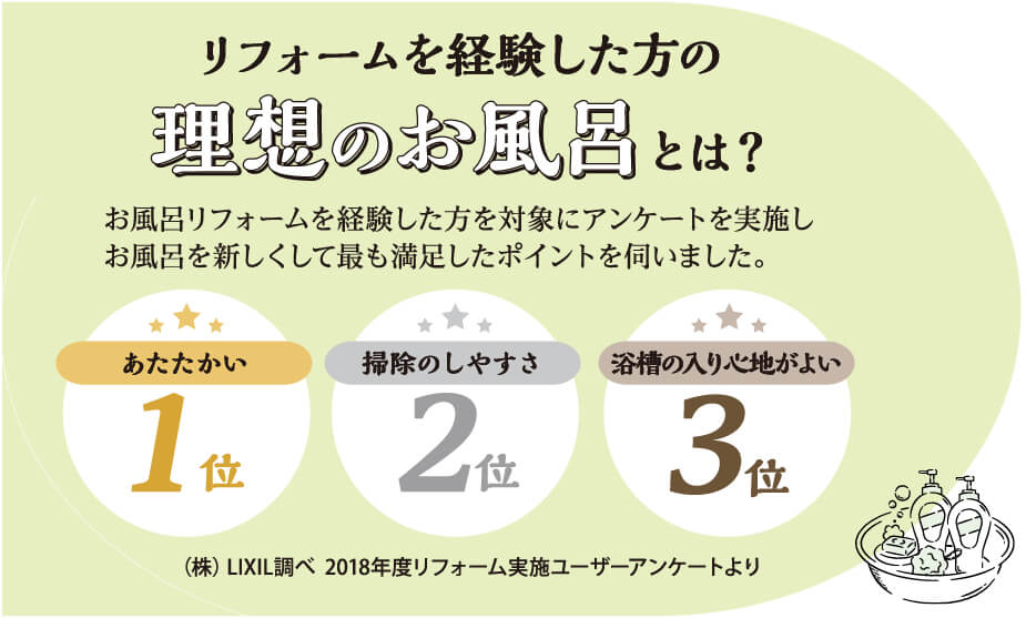 ���z�̂����C�����L���O