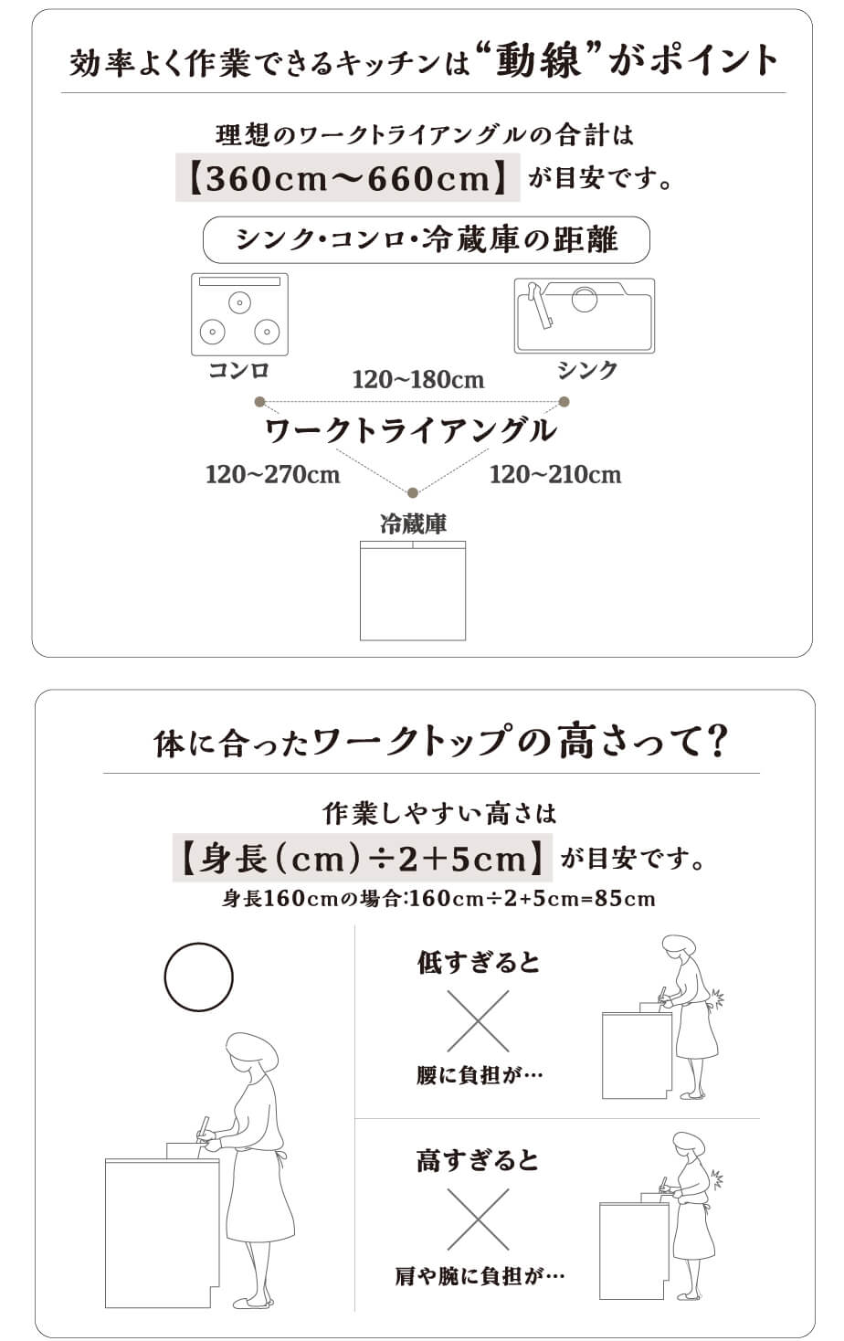 �g���₷���L�b�`���̃|�C���g