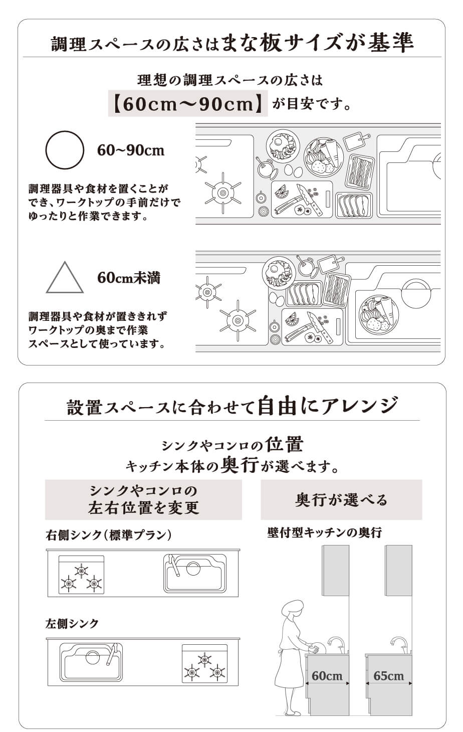 �g���₷���L�b�`���̃|�C���g