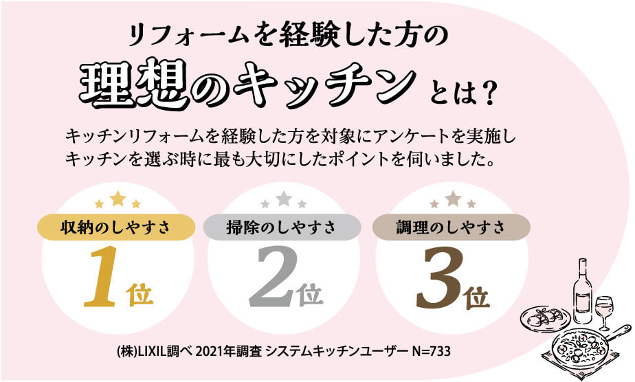 ���z�̃L�b�`�������L���O