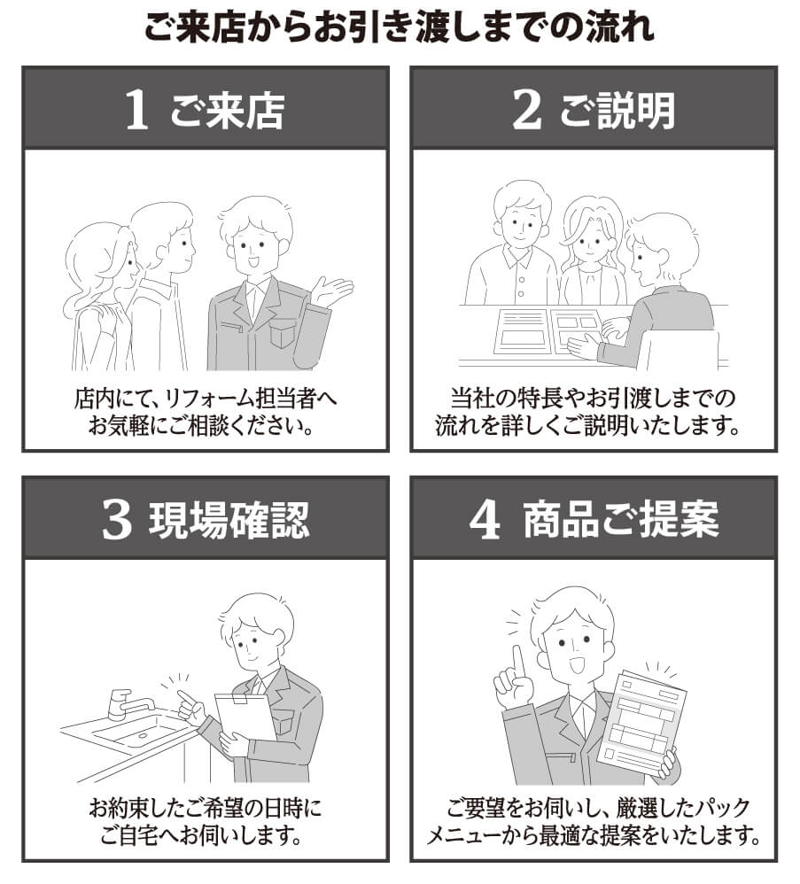 �����X���炨�����n���܂ł̗���i1����5�j