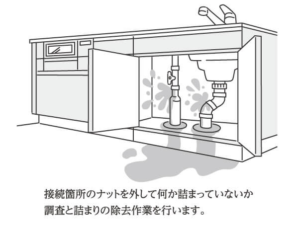 �L�b�`���̐��܂��Ή�