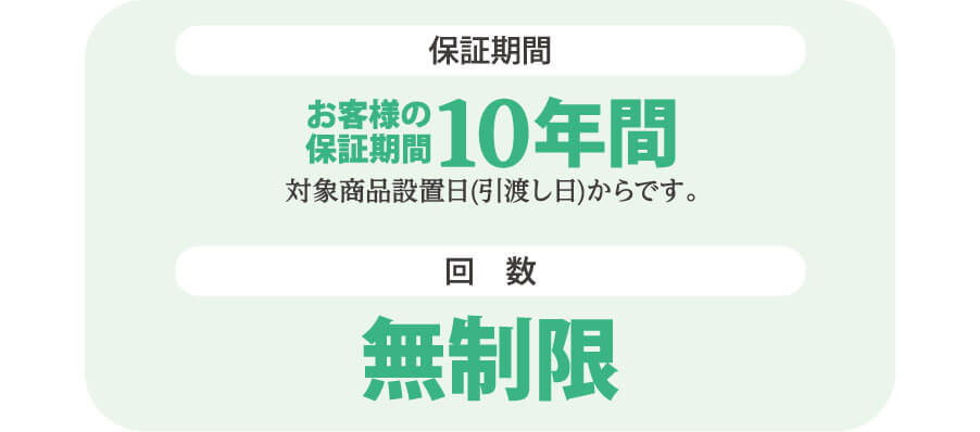 �ۏ؊��ԁu���q�l�̕ۏ؊���10�N�ԁv�A�񐔁u�������v