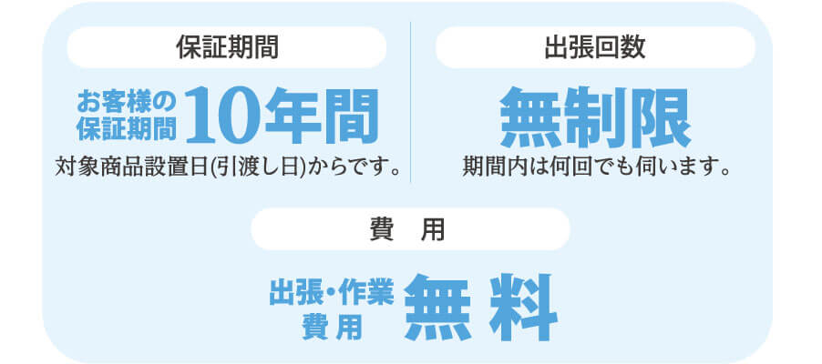 ���q�l�̕ۏ؊��ԕۏ؊��ԁu10�N�ԁv�A�o���񐔁u�������v�A�o���E��Ɣ�p�u�����v