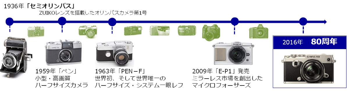 OLYMPUS PENと私 第四回 赤城 耕一先生 | ビックカメラ