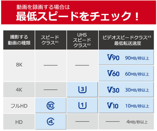 Sdカードの選び方 ビックカメラ