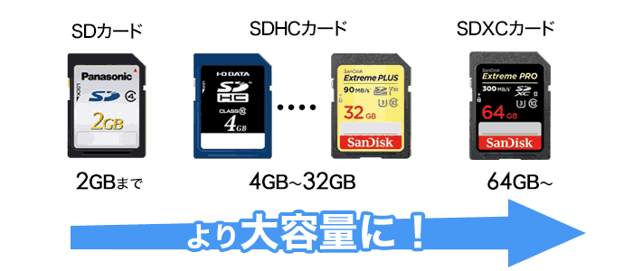 コンビニ マイクロ sd