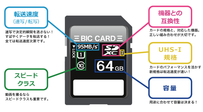 Sdカードの選び方 ビックカメラ