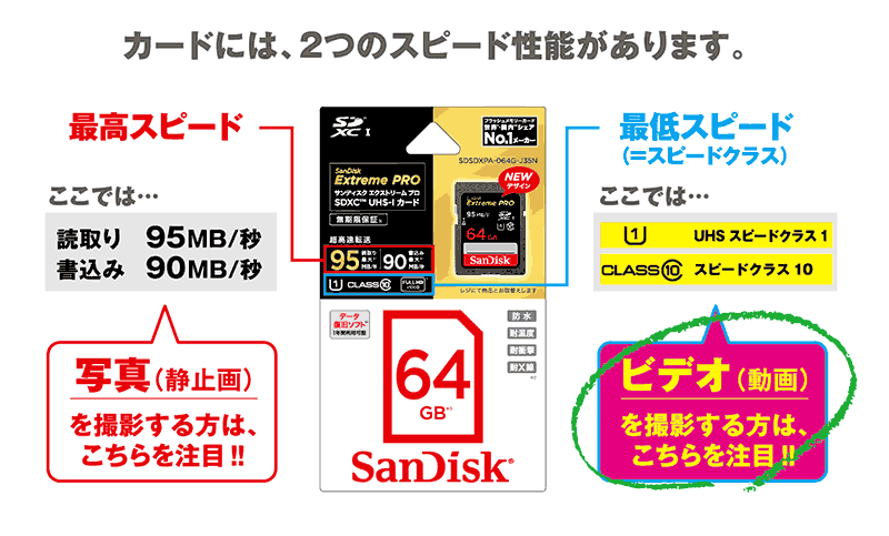 SDカードは容量の大きさによってSDカード・SDHCカード・SDXCカードの3種類があります