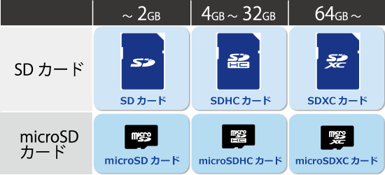 Sdカードの選び方 ビックカメラ