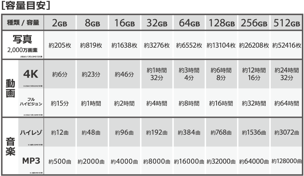 Sdカードの選び方 ビックカメラ