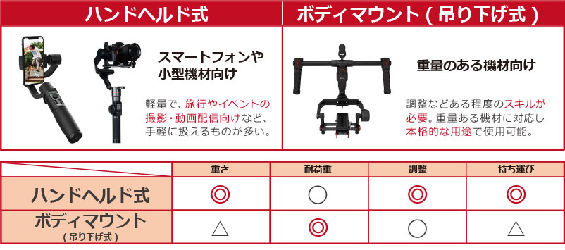 スタビライザー特集 ビックカメラ