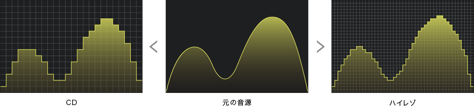 ハイレゾ オーディオスマートフォン 128gb Granbeat グランビート Dp Cmx1 B Simフリー ハイレゾ音源対応 オンキヨー Onkyo 通販 ビックカメラ Com