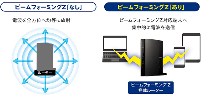 Wrc 1167gebk S Wifiルーター 無線lanギガビットルーター ブラック Ac N A G B エレコム Elecom 通販 ビックカメラ Com