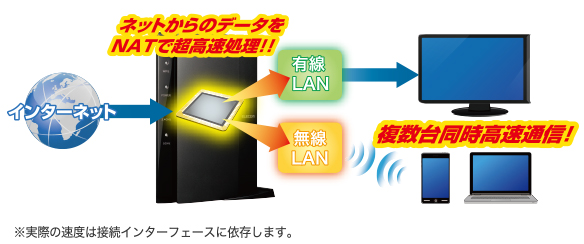 Wrc 1467ghbk S Wifiルーター 無線lanギガビットルーター Ac N A G B エレコム Elecom 通販 ビックカメラ Com