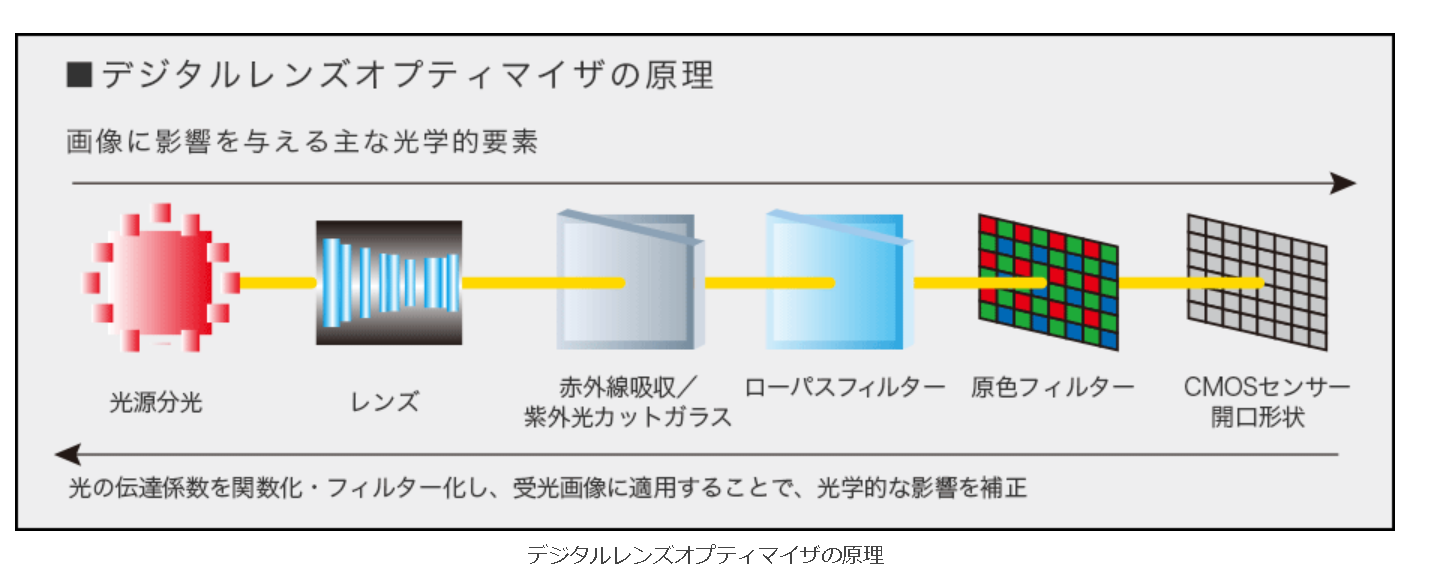 Eos 5d Mark Iv デジタル一眼レフカメラ Ef24 105l Is Ii Usm レンズキット ズームレンズ キヤノン Canon 通販 ビックカメラ Com