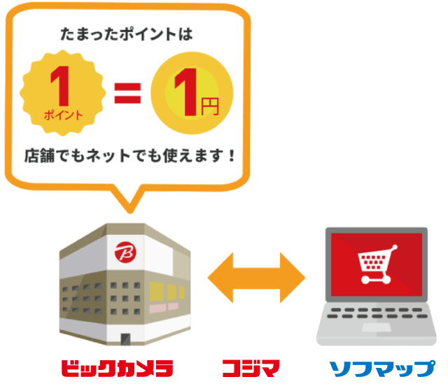 ビックポイントのご案内 │ ビックカメラ.com