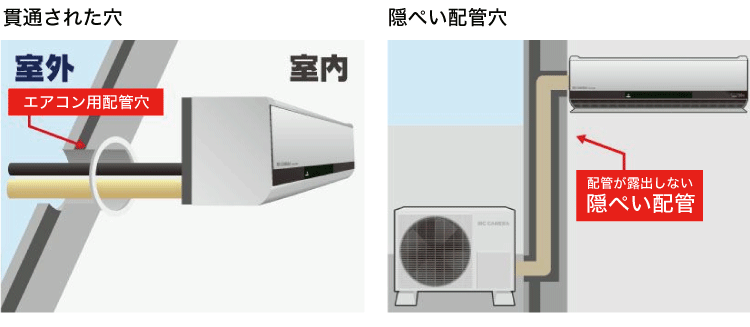 エアコン購入前にチェックしておきたい注意点 │ ビックカメラ.com