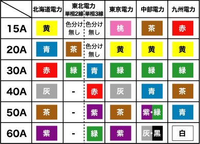 エアコンの取り付け工事費用について