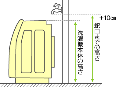 水 高 機 洗濯 さ 栓