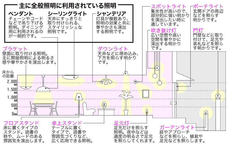 照明器具の取り付け方法 ビックカメラ