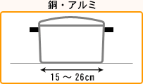 鉄・ステンレス鍋（12～26cm）