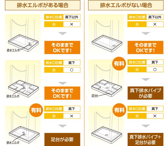 ビックカメラ 洗濯機のご購入 お届け 設置までの流れとお申し込み