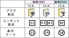 エアコンの取り付け工事費用について