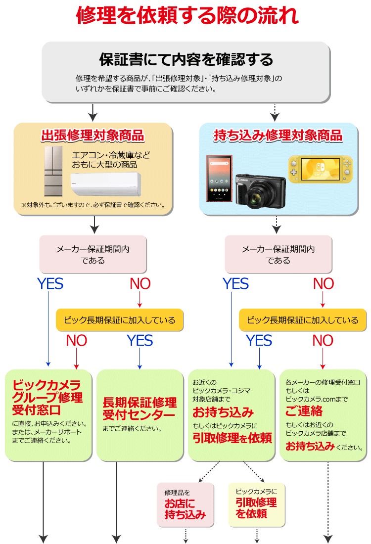 ビックカメラ 修理