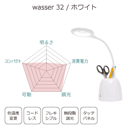 wasser32zCg