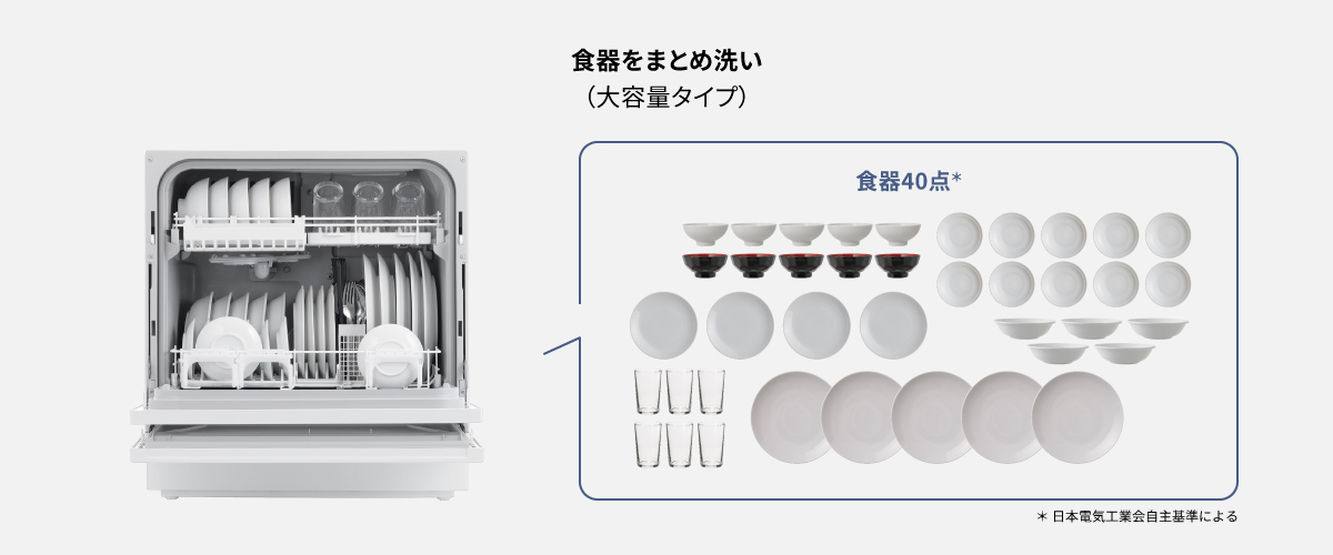 食器をまとめ洗い(大容量タイプ)