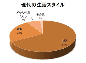 OtF̐X^CA^67